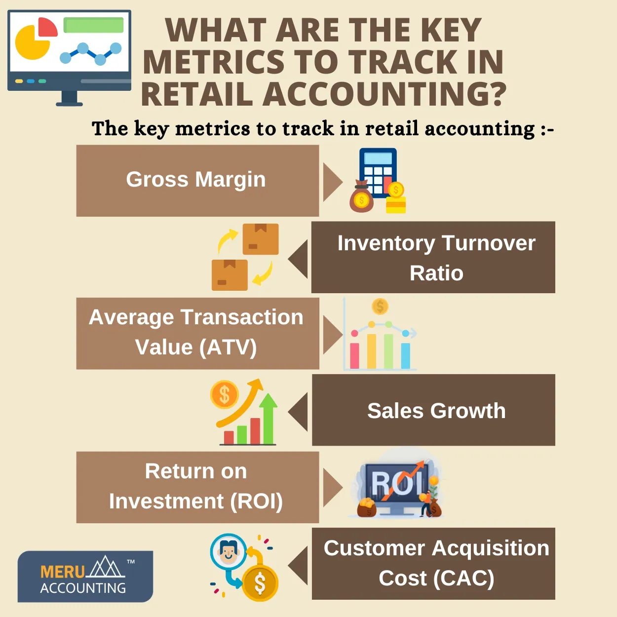 retail accounting